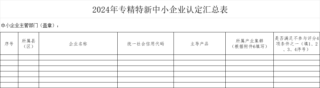 2024年專精特新中小企業(yè)認(rèn)定匯總表