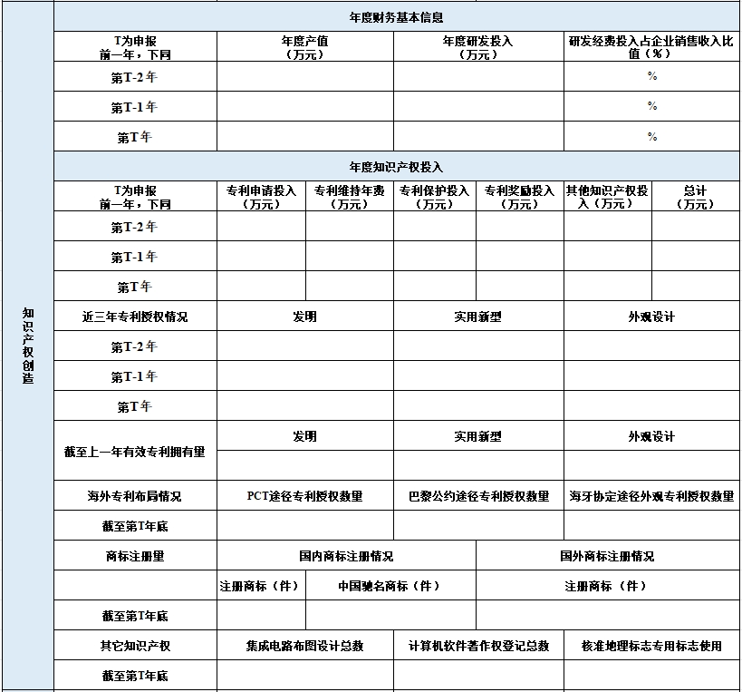 2024年廣東省知識產(chǎn)權(quán)示范企業(yè)申報表2