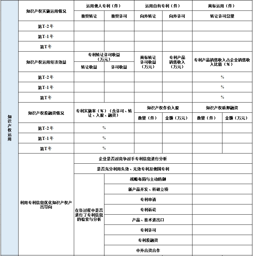 2024年廣東省知識產(chǎn)權(quán)示范企業(yè)申報表3