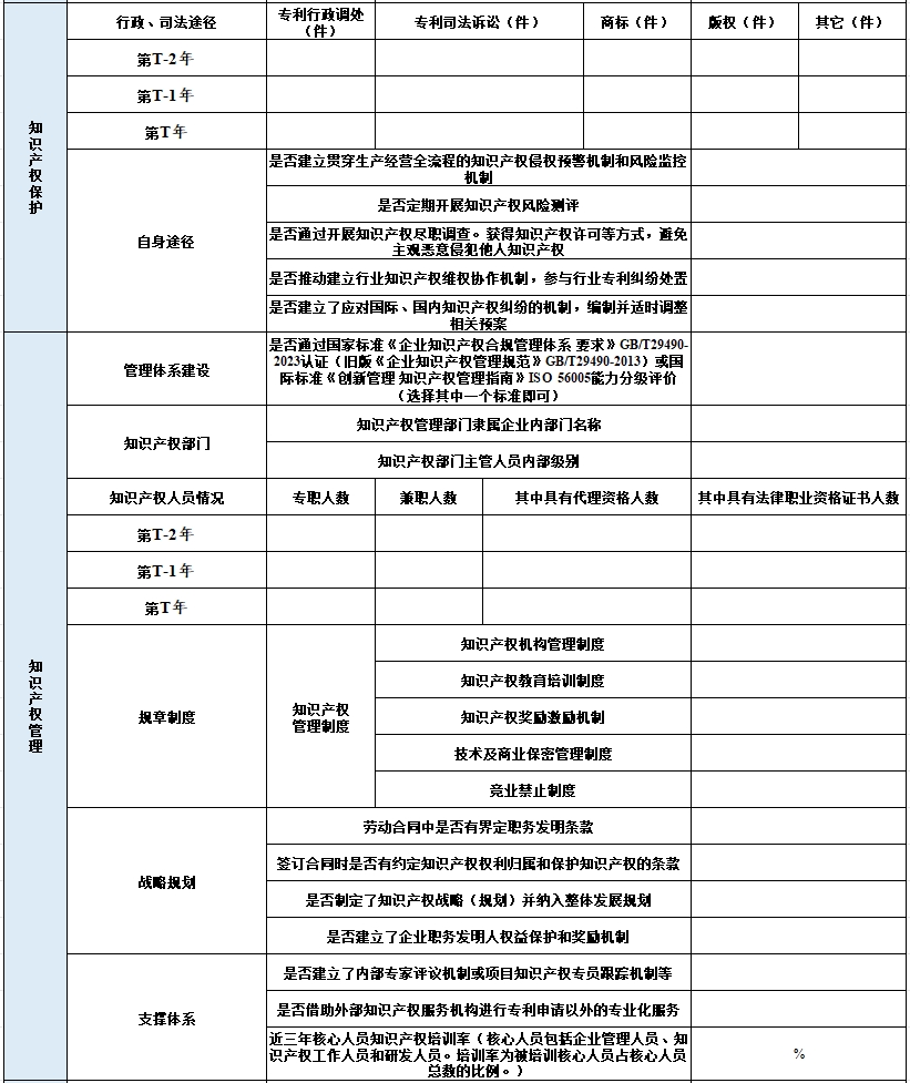 2024年廣東省知識產(chǎn)權(quán)示范企業(yè)申報表4