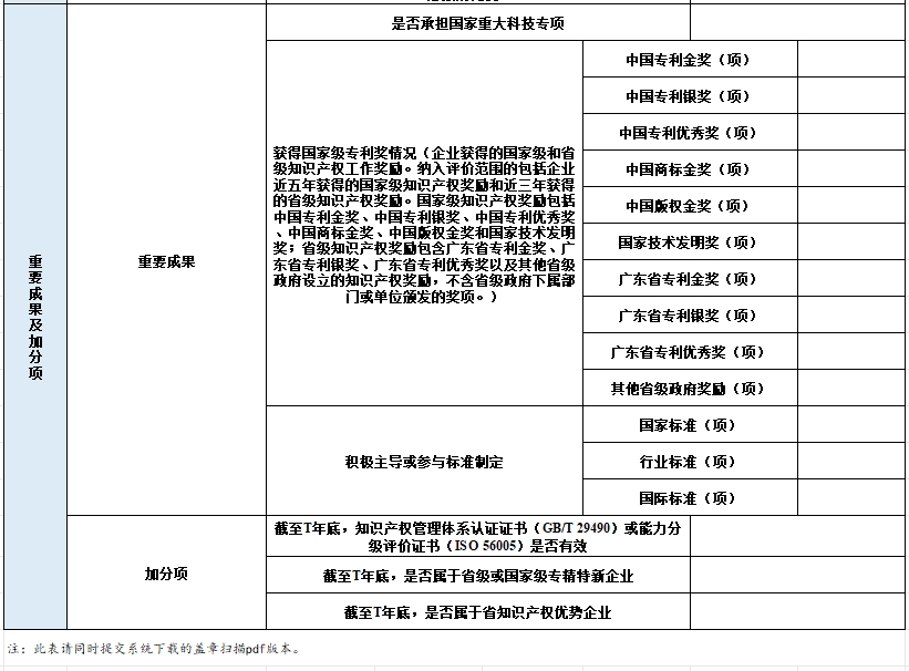 2024年廣東省知識產(chǎn)權(quán)示范企業(yè)申報表5