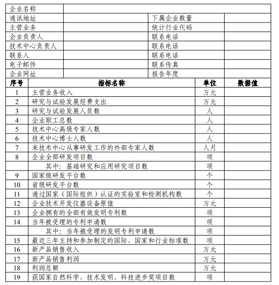 國家企業(yè)技術(shù)中心評價(jià)數(shù)據(jù)表