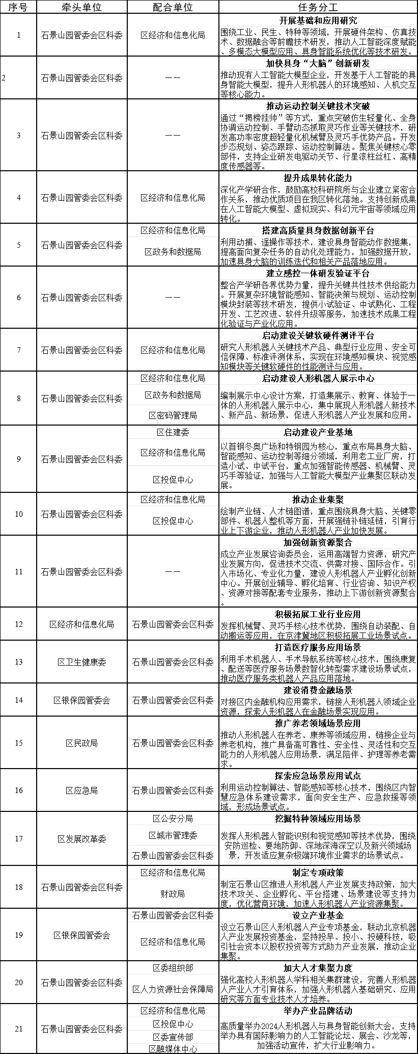 石景山區(qū)人形機(jī)器人產(chǎn)業(yè)發(fā)展實(shí)施方案(2024年)重點(diǎn)任務(wù)分工