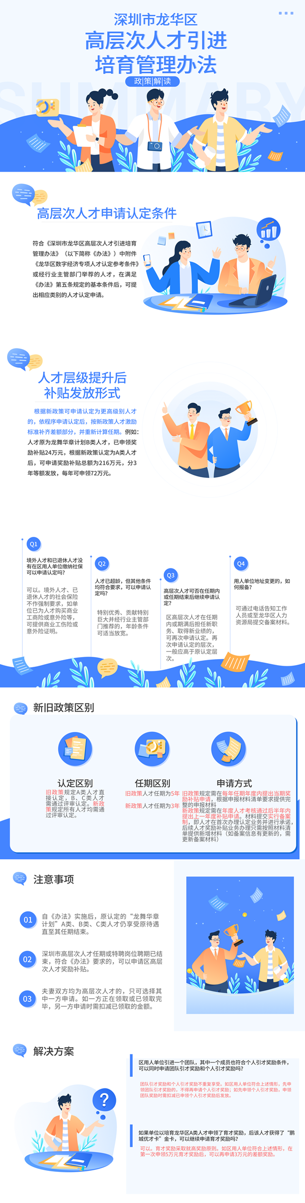 一圖讀懂《深圳市龍華區(qū)高層次人才引進培育管理辦法》