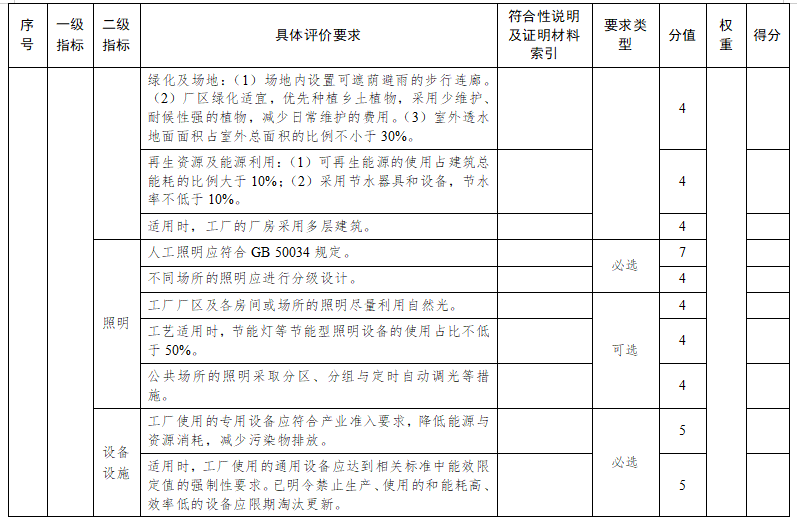 蘇州市綠色工廠評價指標(biāo)要求2
