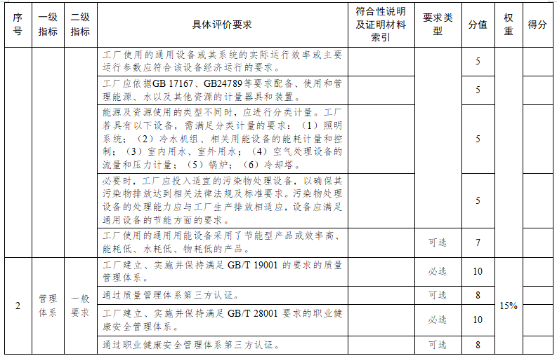 蘇州市綠色工廠評價指標(biāo)要求3
