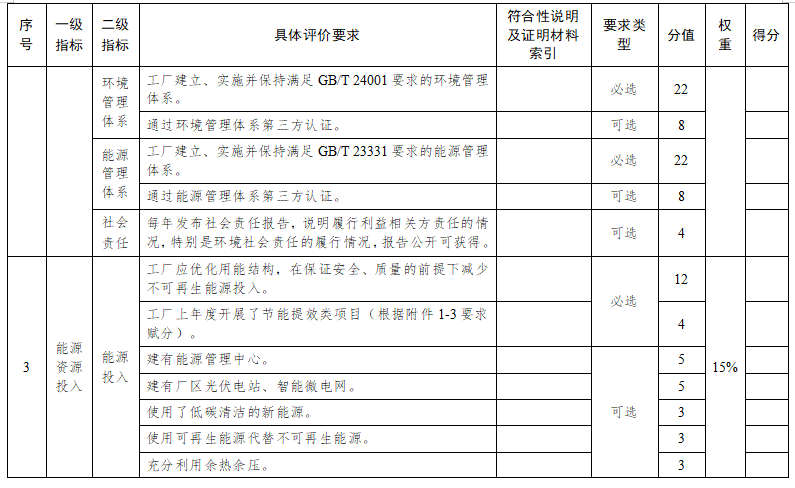 蘇州市綠色工廠評價指標(biāo)要求4