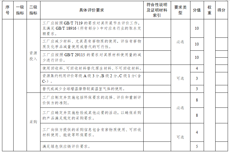 蘇州市綠色工廠評價指標(biāo)要求5