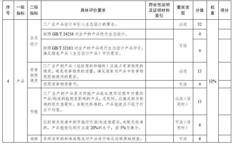 蘇州市綠色工廠評價指標(biāo)要求6