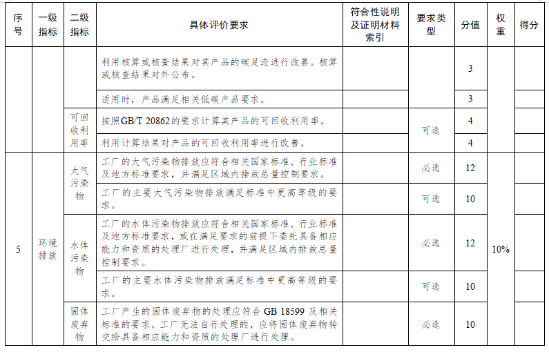 蘇州市綠色工廠評價指標(biāo)要求7