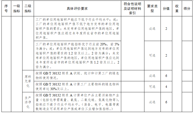 蘇州市綠色工廠評價指標(biāo)要求9
