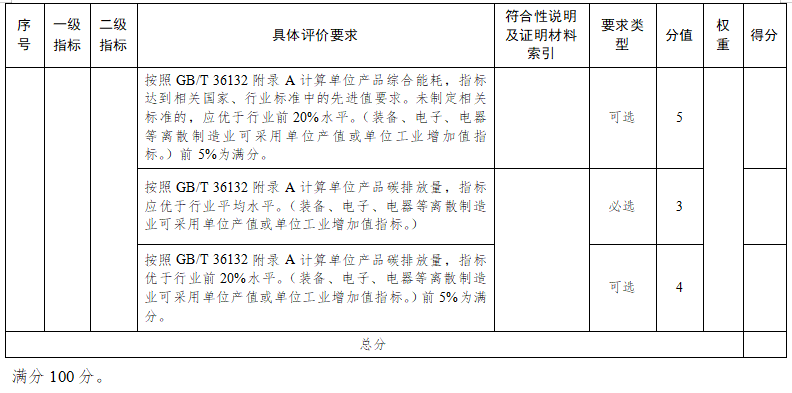 蘇州市綠色工廠評價指標(biāo)要求12