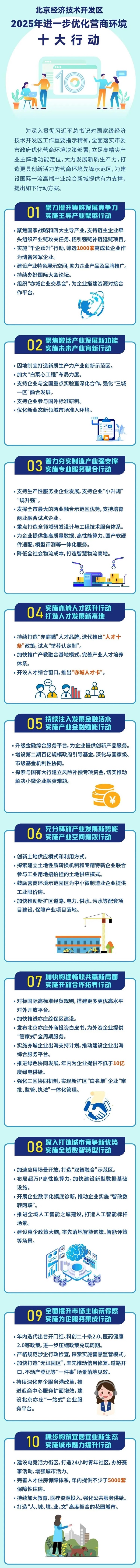 【一圖讀懂】《北京經(jīng)濟技術開發(fā)區(qū)2025年進一步優(yōu)化營商環(huán)境十大行動方案》