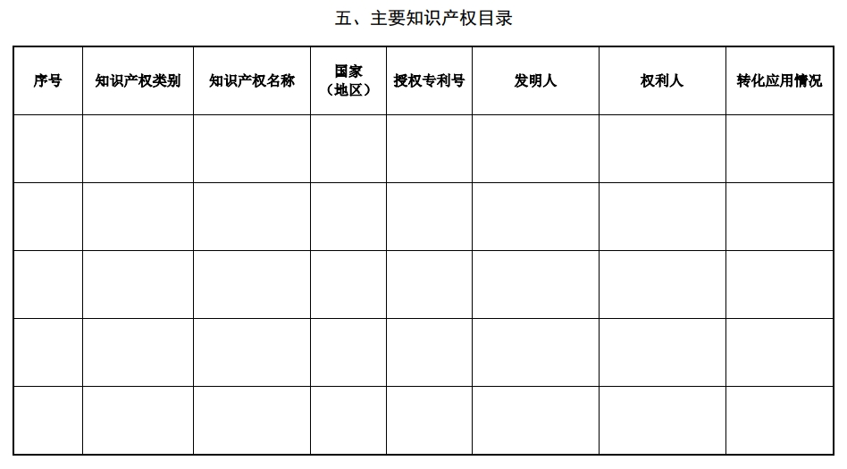 北京市科學技術獎杰出青年中關村獎提名書9