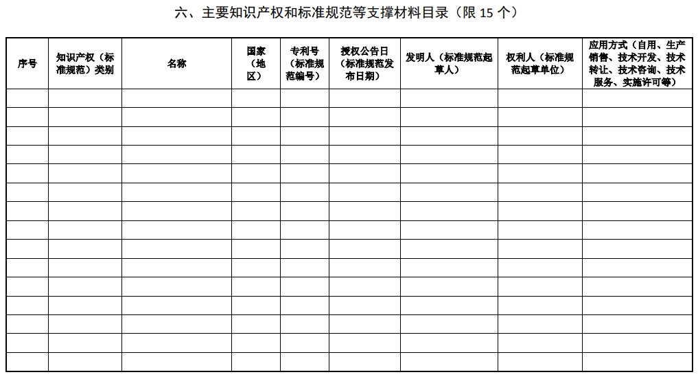 2025年北京市科學(xué)技術(shù)獎(jiǎng)科學(xué)技術(shù)進(jìn)步獎(jiǎng)提名書(shū)10