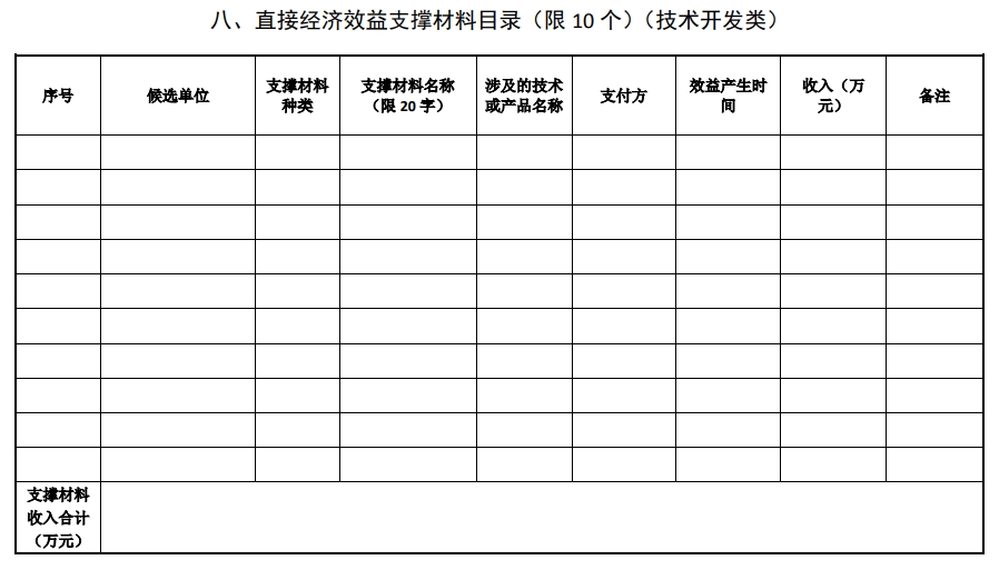 2025年北京市科學(xué)技術(shù)獎(jiǎng)科學(xué)技術(shù)進(jìn)步獎(jiǎng)提名書(shū)12