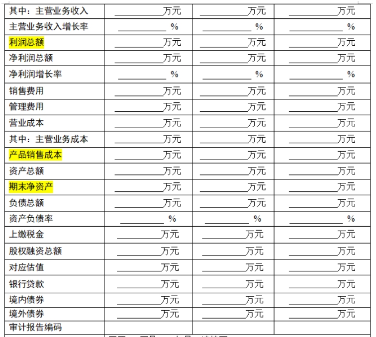 新增財務數(shù)據