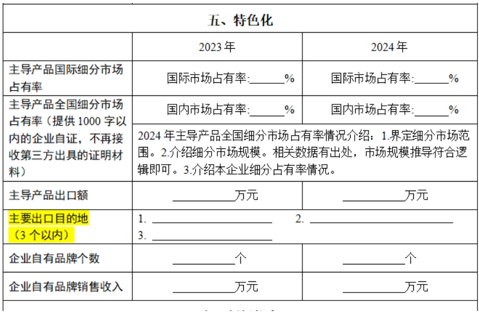 新增主要出口目的地